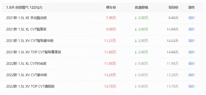 十万级小型SUV之争，降价3.1万的KX3傲跑对标新款劲客，谁会赢？