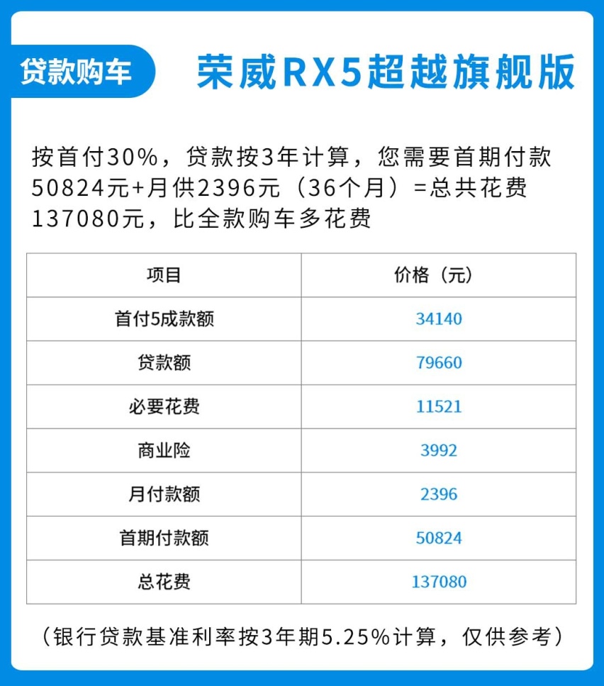 每月花费1000出头，这台国产SUV帅气有面，养车还不贵