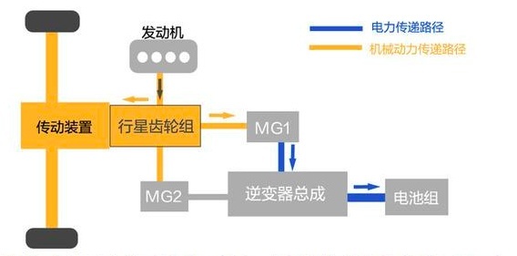 绿老湿学堂：丰田混动 VS 本田混动，各有特点，你喜欢哪一款