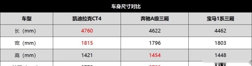 坚守后驱的凯迪拉克CT4，是不是替代宝马1系、奔驰A级的最佳