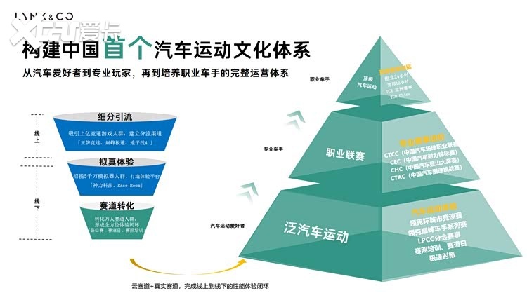领克自研03+TCR赛车发售,42.03万性能拉满合法上路