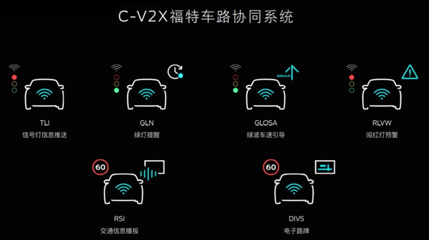 26.5万起 4秒破百/轴距近3米！福特全新SUV黑马的节奏