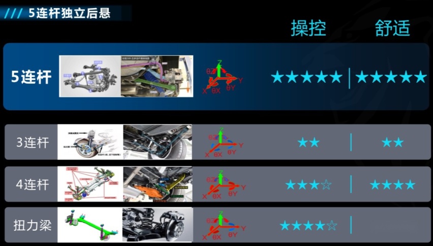 解密东风标致508L底盘调校 百年匠心水准带来极致操控体验