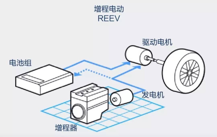插混 VS 增程，究竟孰优孰劣？