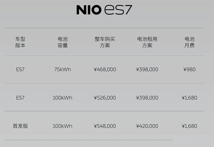 补贴前售46.8万元起，蔚来ES7上市