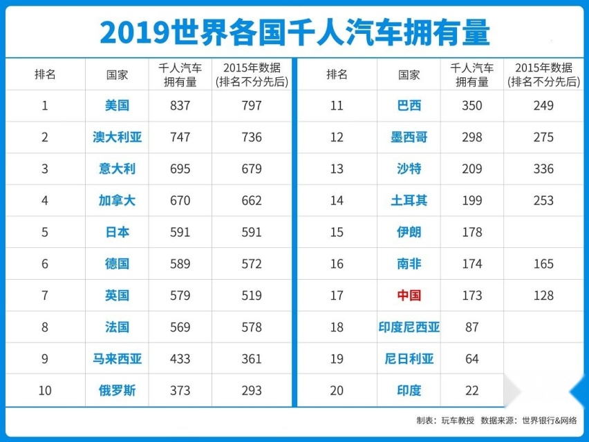 中国车主太难搞了，国外轻松卖484万辆，国内才卖248辆！