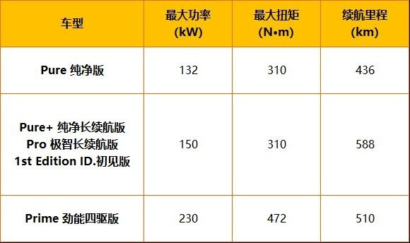 23.9888万元起 同级鲜有对手 大众ID.6 X竞争力分析