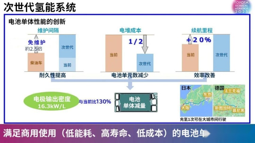 续航超1000km 押宝电池技术丰田能否打破未来汽车市场格局？