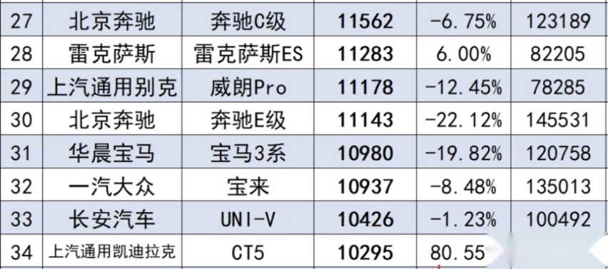 曾经加价2万，现在优惠6万，如今的雷克萨ES卖的比宝马3系都好？
