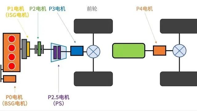 「混动平权」这事儿，让长城汽车玩明白了