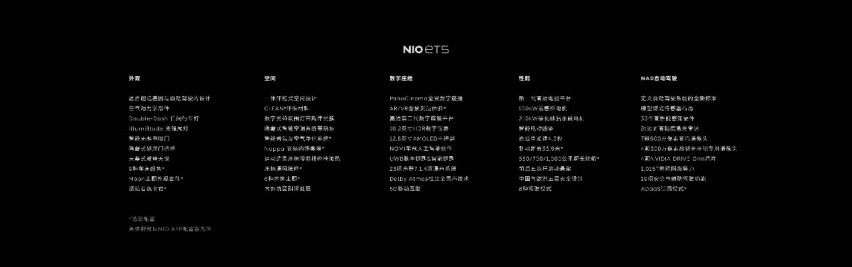 2021 ，蔚来在无人惊呼中蜕变
