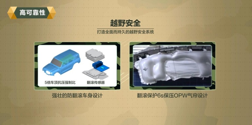 王牌工程师出战，长城汽车“坦克”平台携750N·m超强动力来