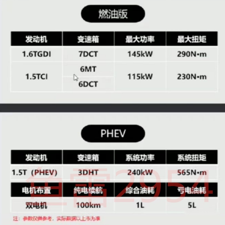比亚迪海豹实车内饰曝光，捷途大圣动力/尺寸曝光…