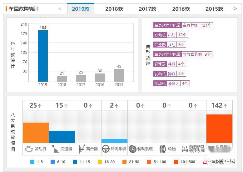 表面风光内里心慌，沃尔沃以价换量的背后，竟隐藏致命隐患！