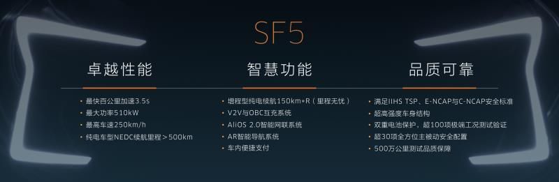 SERES SF5上海车展开启预订27.8万起，特斯拉有压力