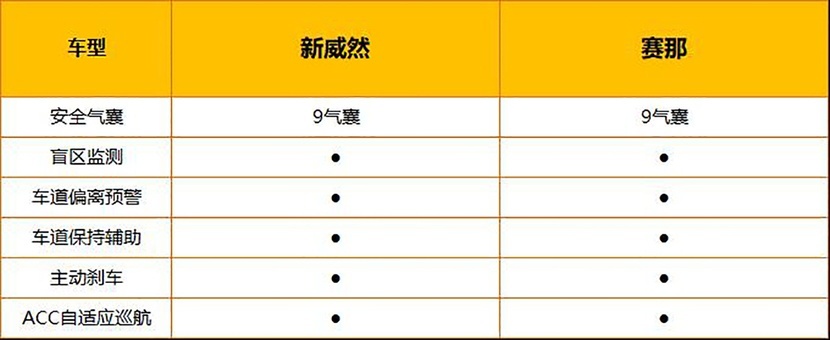 新威然全面对比赛那 谁是更好的选择？