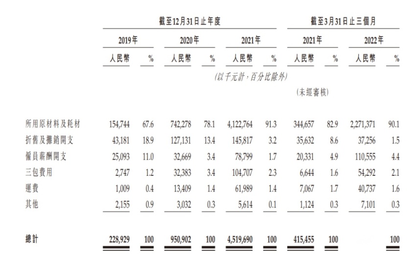 15.98万元起的零跑C11增程版，是救命稻草吗？