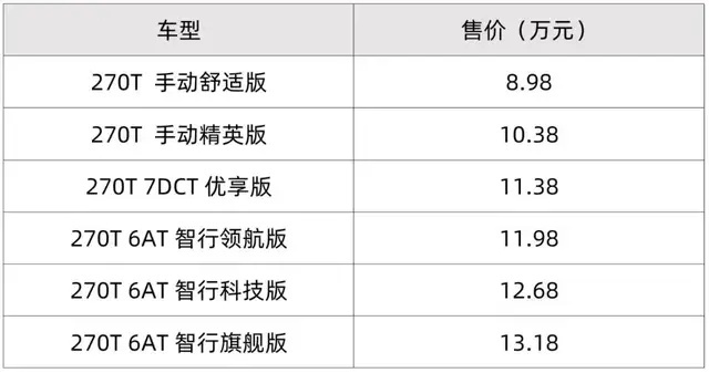 星越L摊牌，极光加长，坦克进城，GS4焕新……