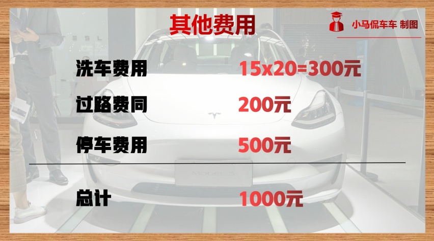 特斯拉Model3一年的用车成本要多少钱？算完后吓一跳！