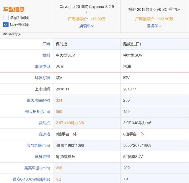 百万级别SUV天王！保时捷卡宴PK路虎揽胜，谁会是有钱人的最爱？