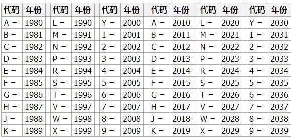 特斯拉对你的欺骗 其实都是你自己贡献的