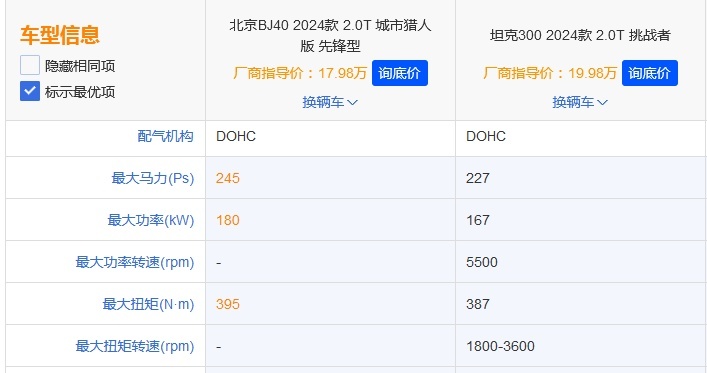 剑指坦克300，搭2.0T+8AT，配无框门，全新北京BJ40如何？