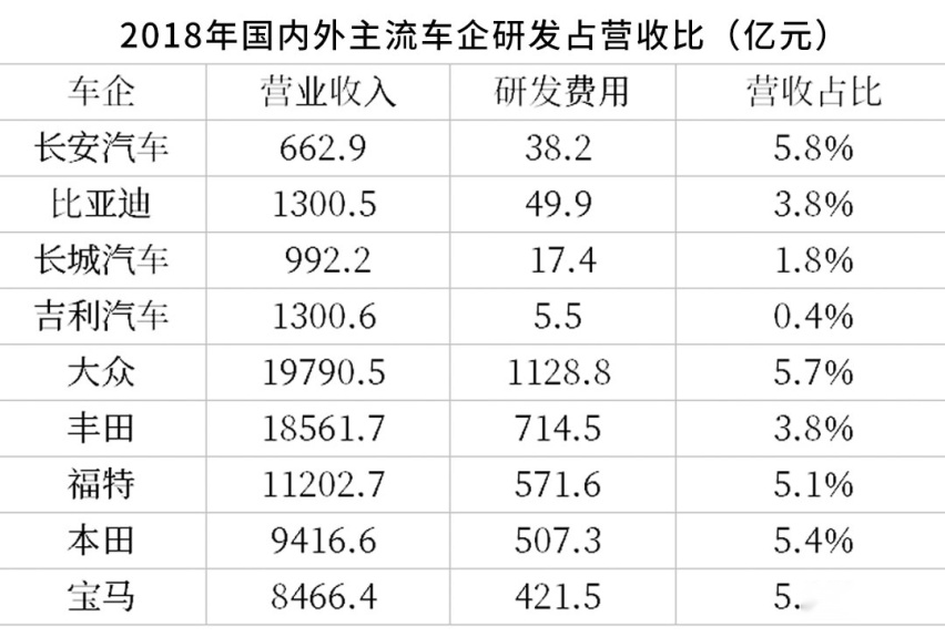 选车困难症：手握15万预算，买国产车还是合资车