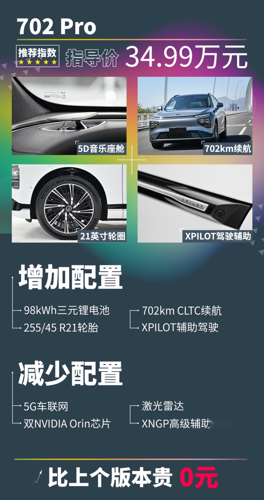 小鹏G9上市！买35万这款最超值！