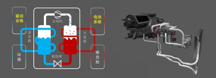解读极狐阿尔法S5：续航长、充电快，这样的电动车更适合家用