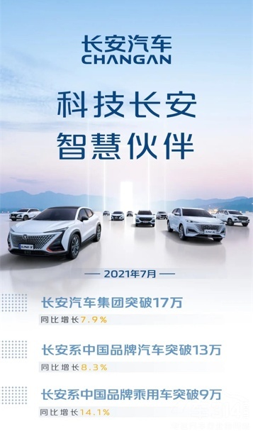 长安系中国品牌汽车销量破100万辆！长安汽车公布最新销售数据