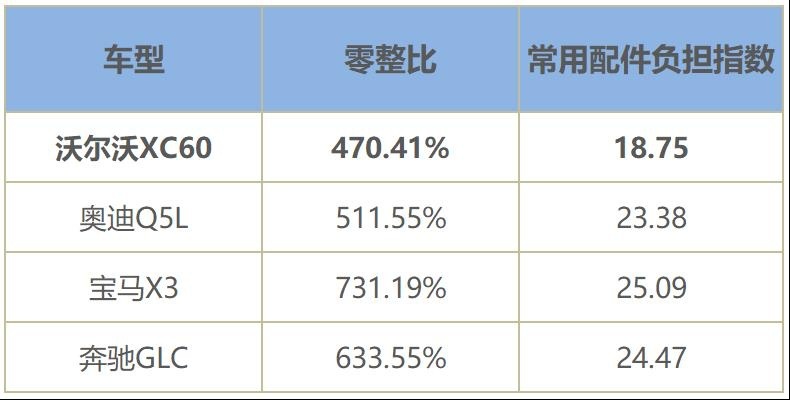 沃尔沃如何让“豪车修不起”成为过去式？