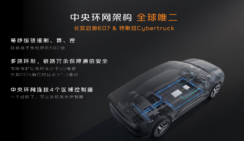 预售24.99万元起！空气弹簧+CDC限量赠送，长安启源E07预售开启