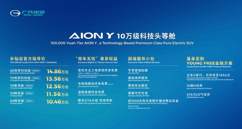 “10万级科技头等舱”AION Y上海车展上市