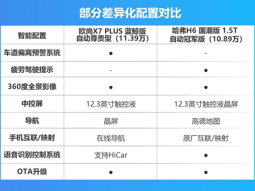 10万级家旅全能王，欧尚X7 PLUS治好了消费者的纠结症