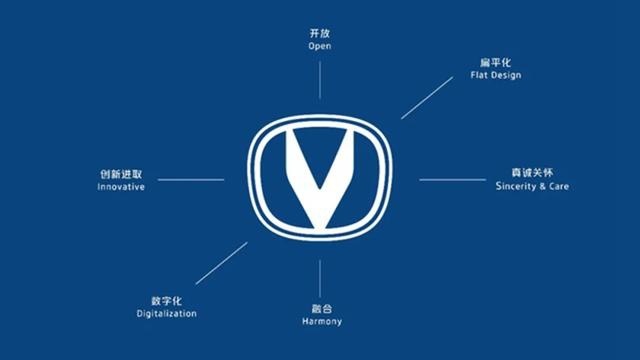 虽然进口车眼馋，但国产品牌是真的起来了