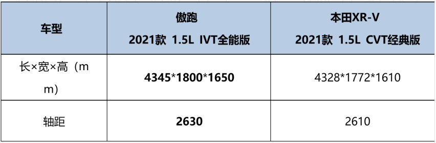 油耗低、够安全，起亚傲跑比日系更懂用户的心