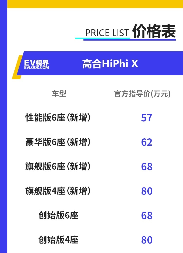售57万元起/5月8日交付 高合HiPhi X新增4款车型