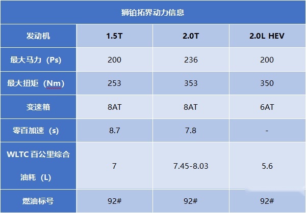 标配X-Line套件，搭载三套动力总成 狮铂拓界到店实拍解读