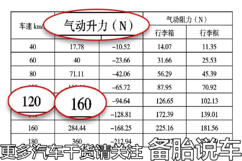 经常出远门，有必要装车顶行李箱吗