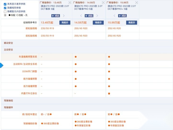 10.29万起售 3种动力4种组合 捷途X70 PRO怎么选最合适？