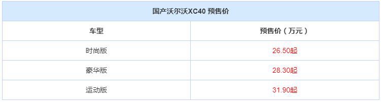 小资之选，落地30万的沃尔沃XC40，真有竞争BBA的底气吗
