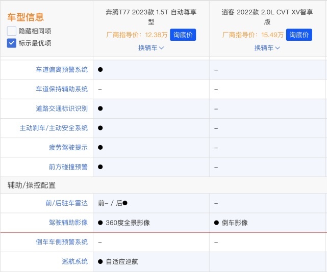 奔腾T77 VS 日产逍客，为什么老司机都建议我选前者