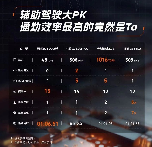 对比蔚小理，极氪NZP成为领航辅助驾驶新标杆