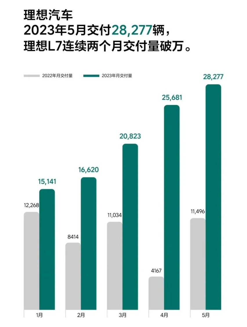 购置税减免再延期，明年买车最高省3万元？
