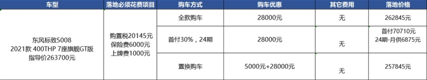 降价3万多的标致5008，性价比到位，为啥卖不动？