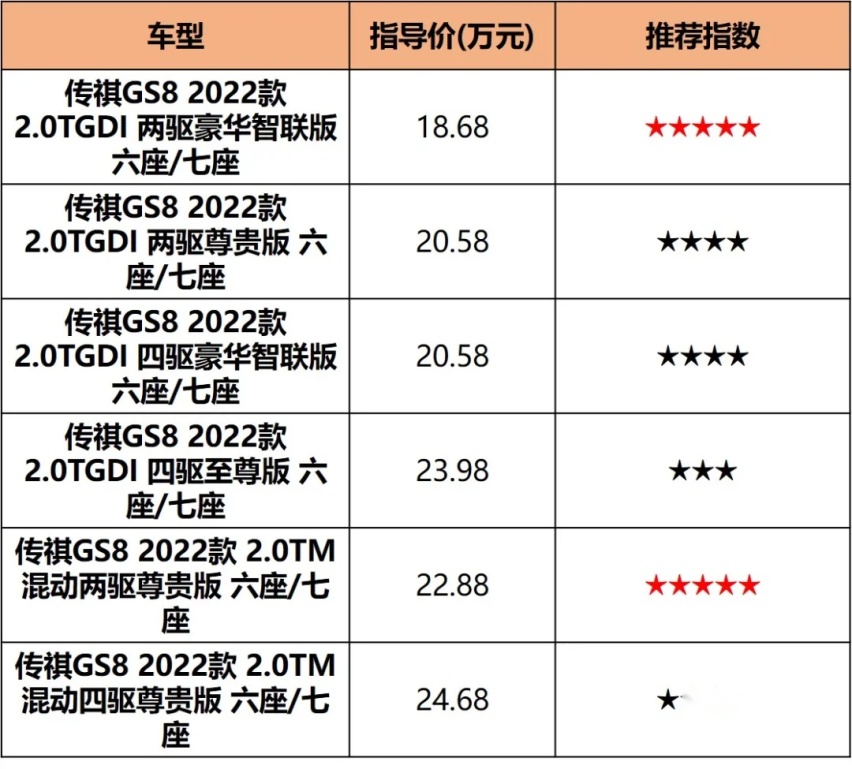 全新GS8购车手册，配置空间高汉兰达一头，18万的入门版就够用