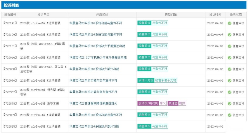 3月车型投诉榜：宝马5系等3款车挺进前10，个个都是热销车