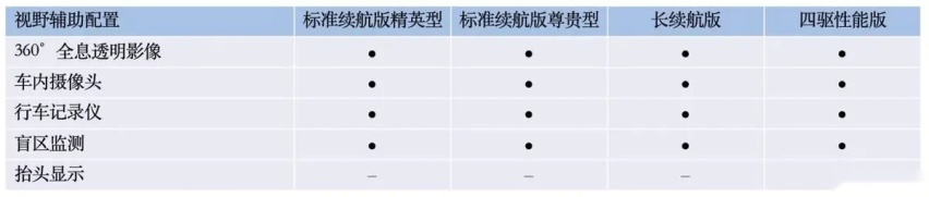 比亚迪海豹将于5月20日开启预售，配置首曝，四款车型，诚意拉满