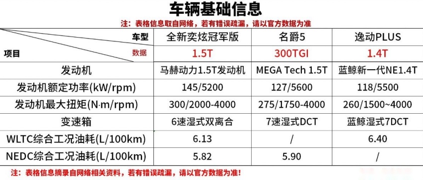 10万预算 试试奕炫家族 驾控驾乘不错 配置也很丰富
