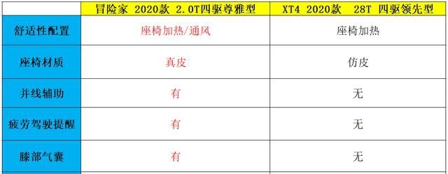 林肯冒险家对比凯迪拉克XT4，谁是美式豪华紧凑SUV的扛把子